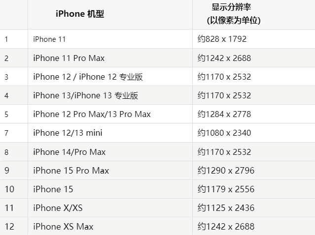 苹浏阳果维修分享iPhone主屏幕壁纸显得模糊怎么办