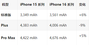 浏阳苹果16维修分享iPhone16/Pro系列机模再曝光