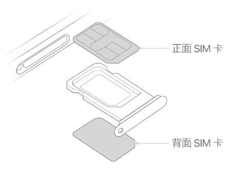 浏阳苹果15维修分享iPhone15出现'无SIM卡'怎么办