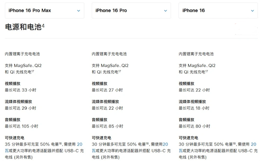 浏阳苹果手机维修分享 iPhone 16 目前实测充电峰值功率不超过 39W 