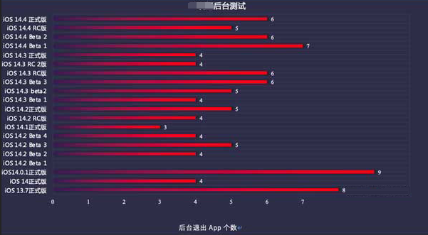 浏阳苹果手机维修分享iOS14.5beta1续航怎么样 